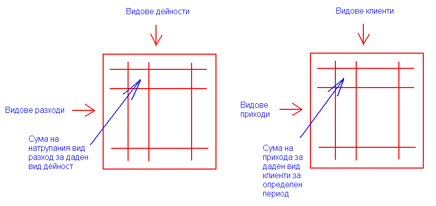 Принципна схема на журналите