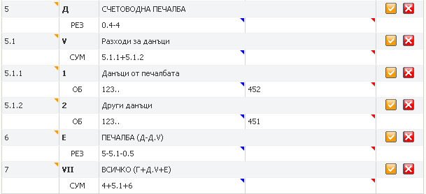 Настройка на пера с вид операция РЕЗ (Перо Печалба)