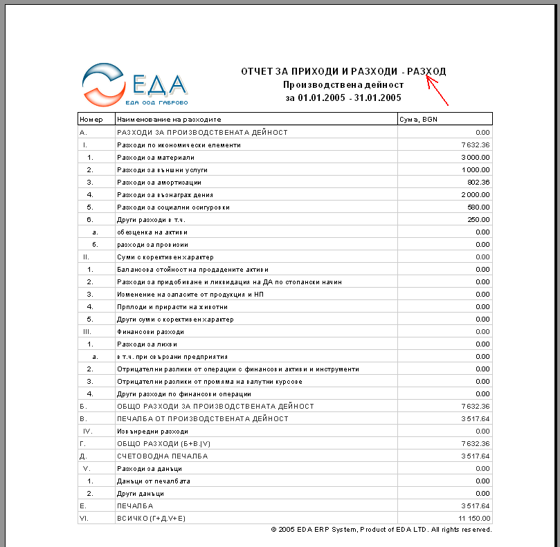 Отпечатка на ОПР Производствена дейност - разходна част до края на януари