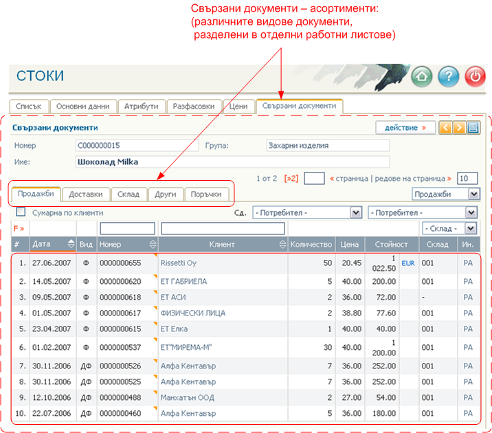 Свързани документи – асортименти