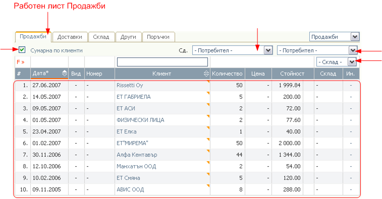 Свързани документи – асортименти