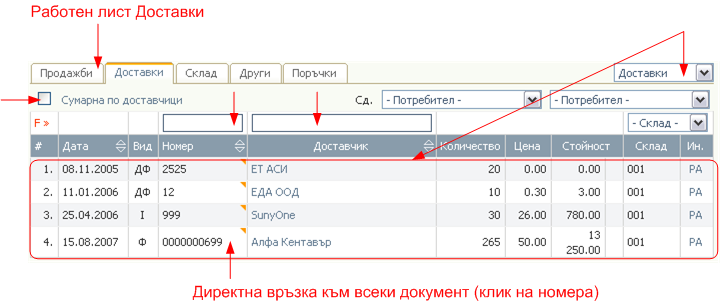 Свързани документи – асортименти