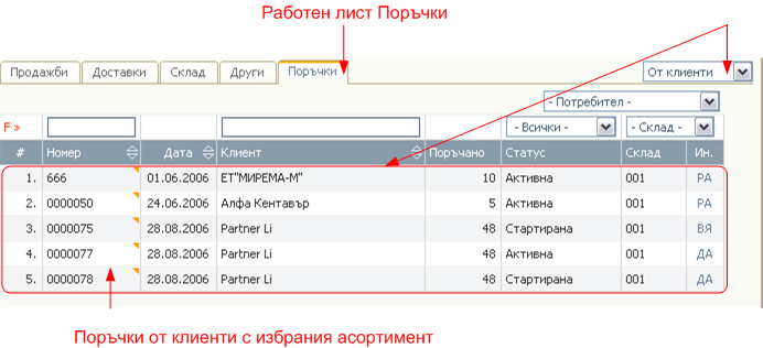 Свързани документи – асортименти