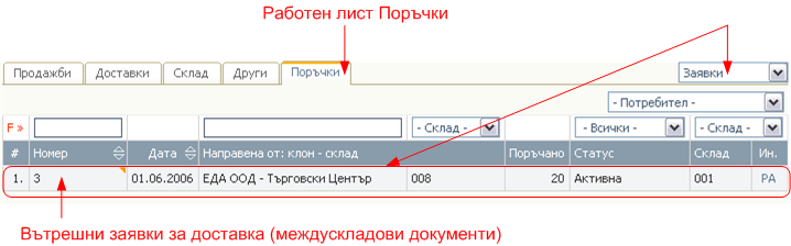 Свързани документи – асортименти