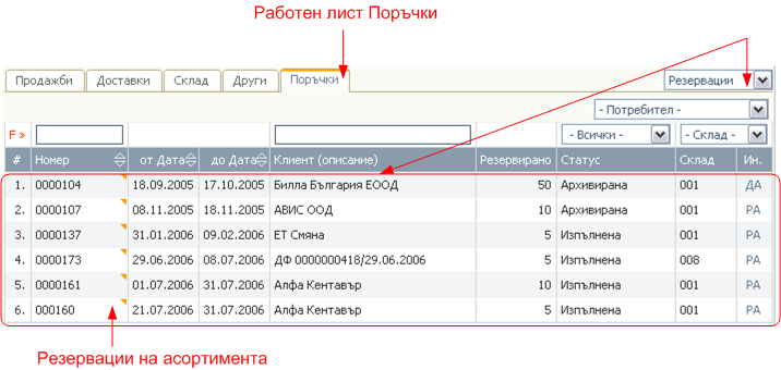 Свързани документи – асортименти