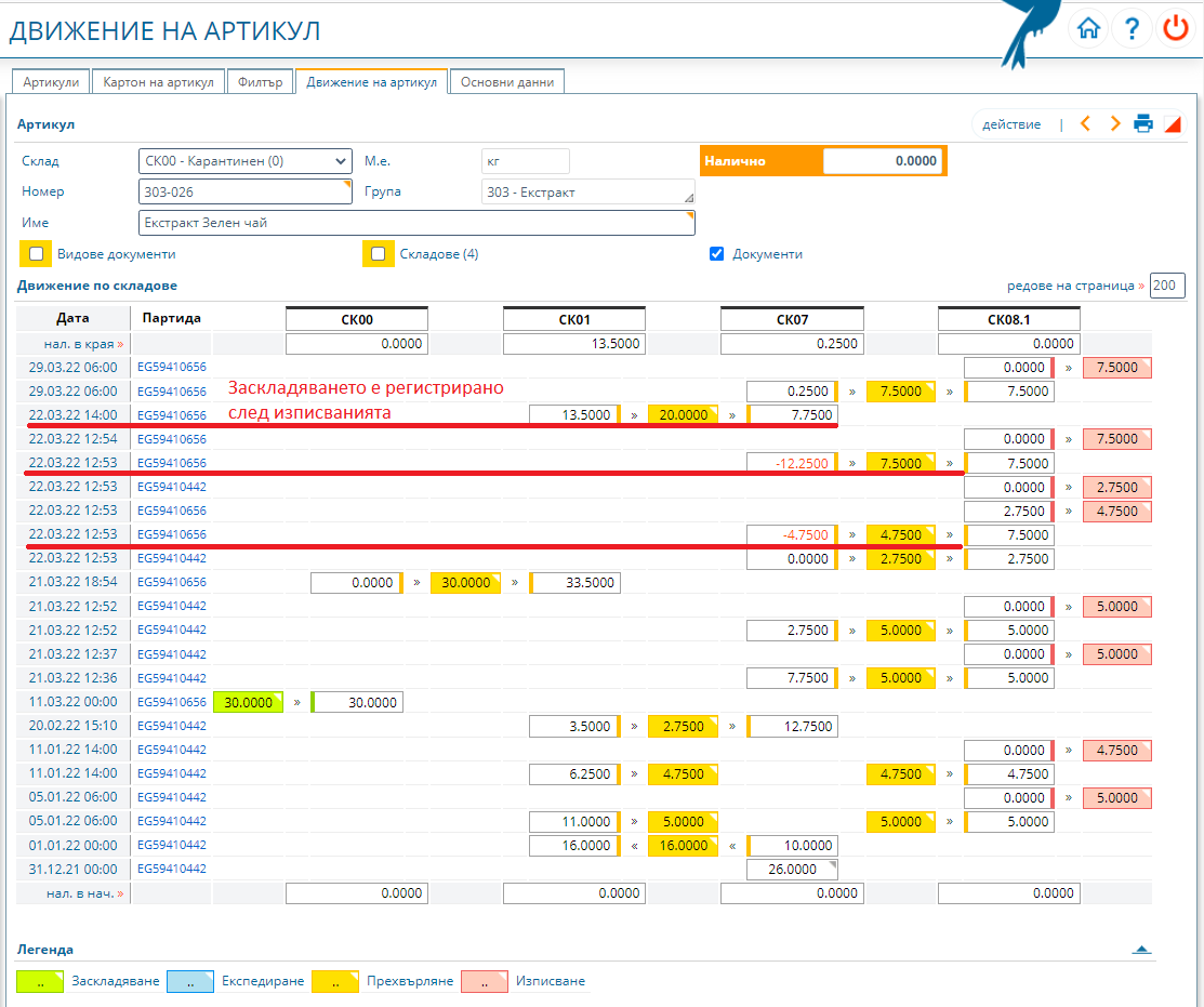 Отрицателни наличности в движението на артикул