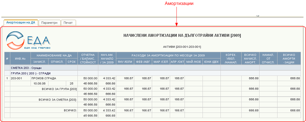 Амортизации