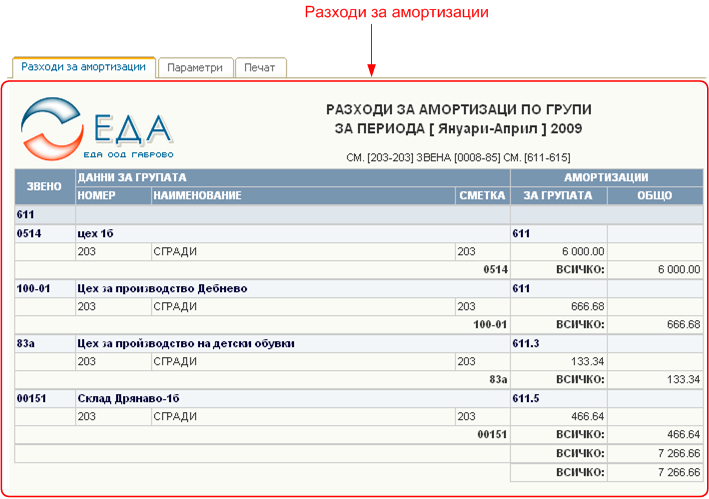 Разходи за амортизации