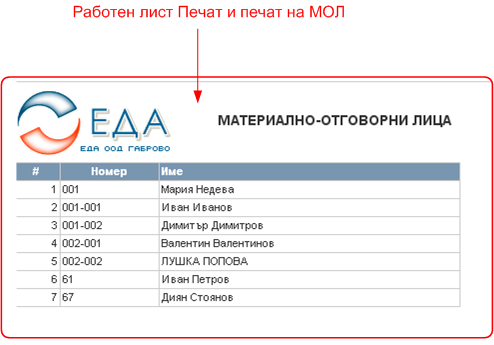 Работен лист Печат - МОЛ