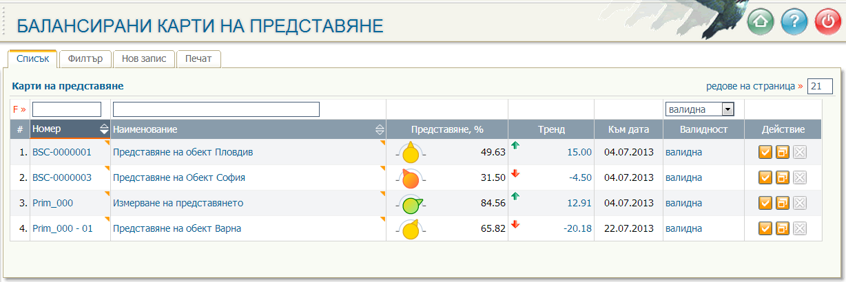 Списък с карти на представяне