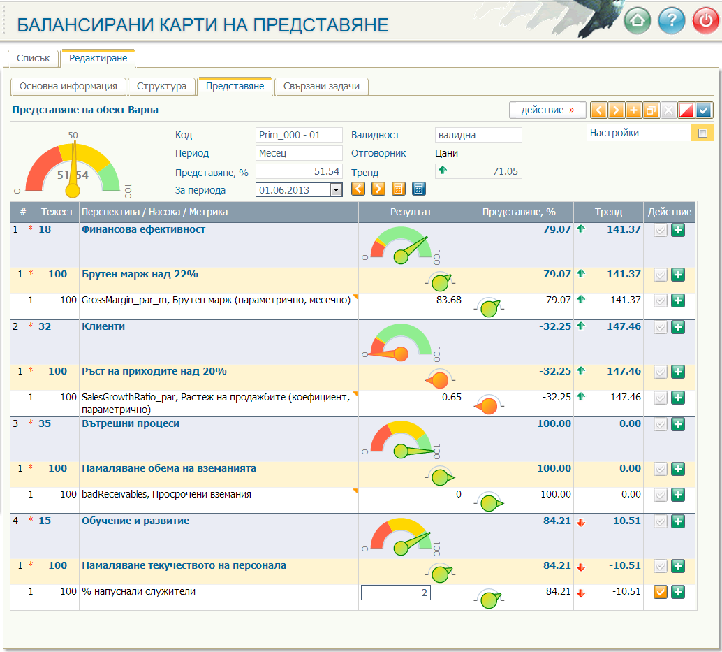 Примерна балансирана карта на представяне в Colibri ERP