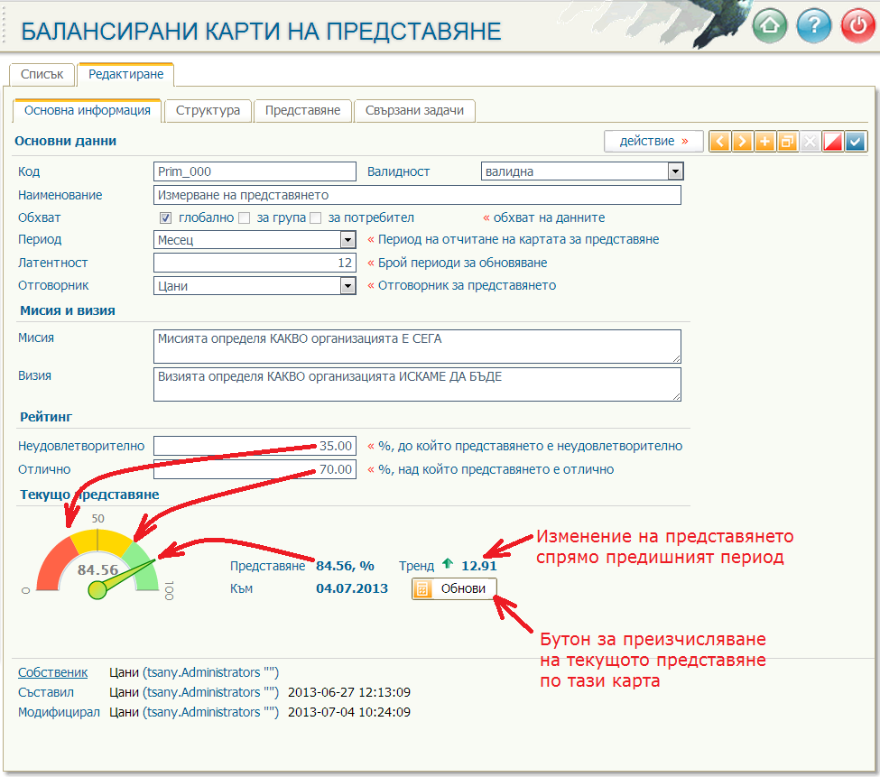 Справочна информация за текущото представяне