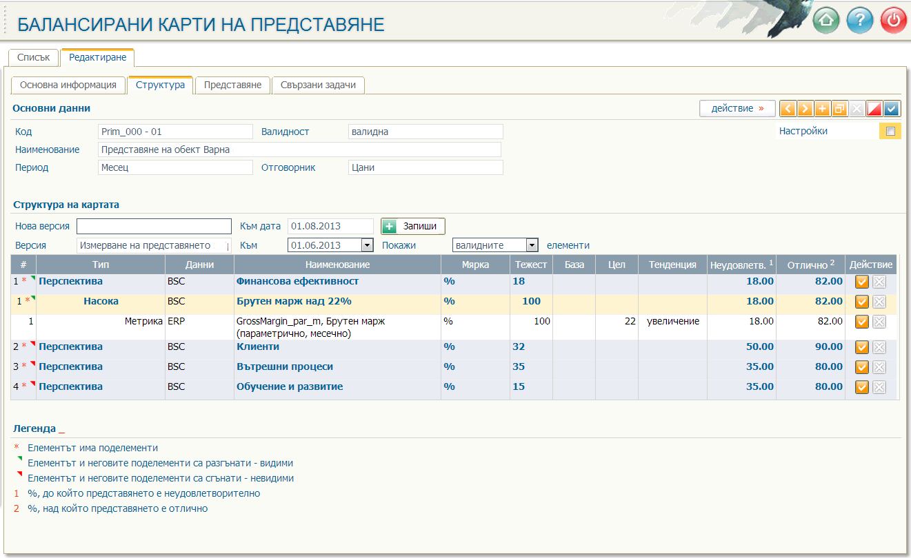 Настройка на индикатор Брутен марж – втора версия