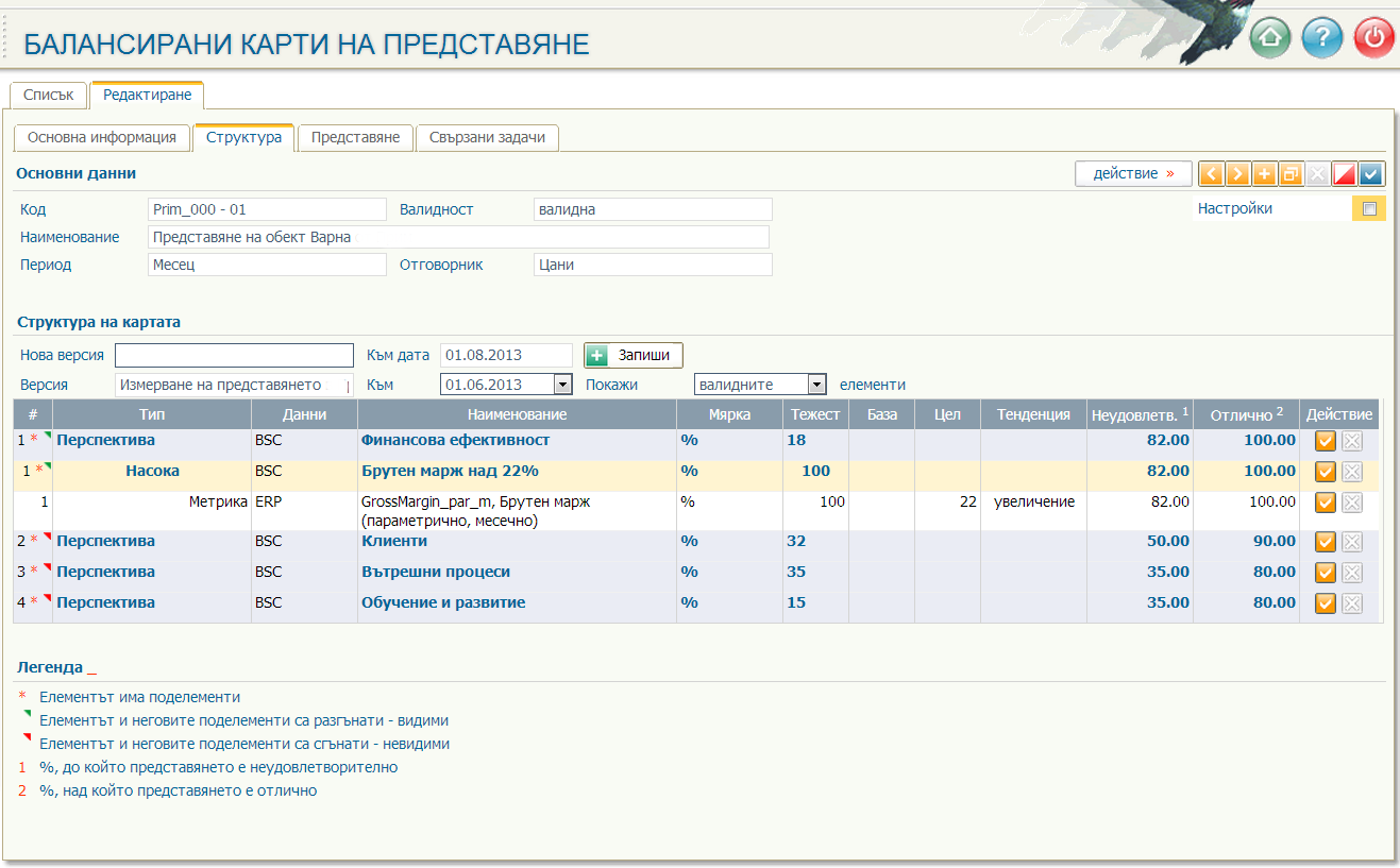 Настройка на индикатор Брутен марж – трета версия