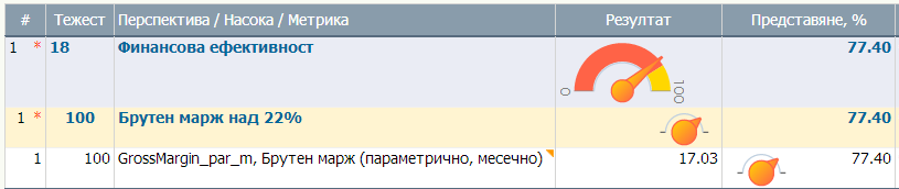 Изчисление на представянето по модел 3