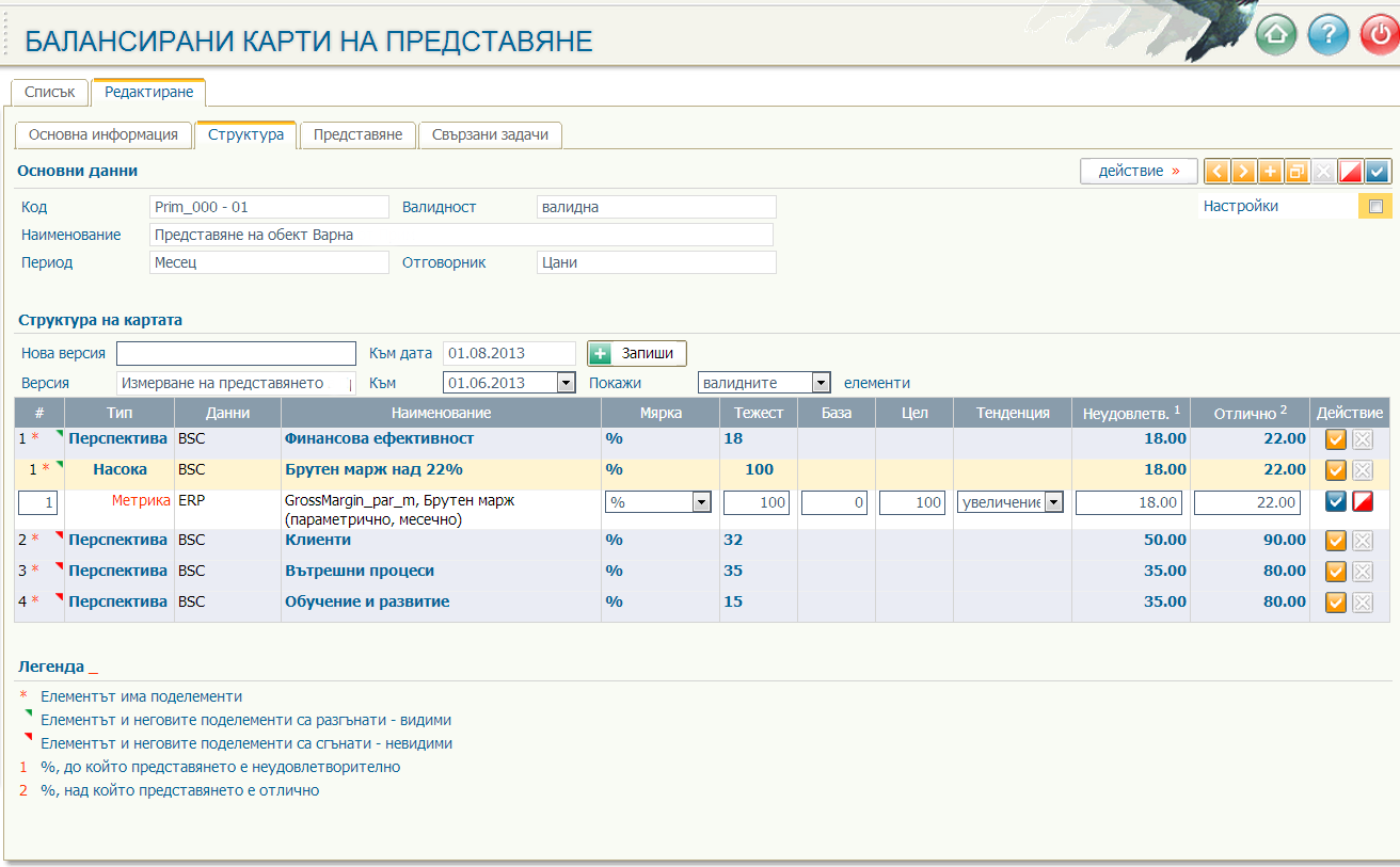 Настройка на индикатор Брутен марж – четвърта версия