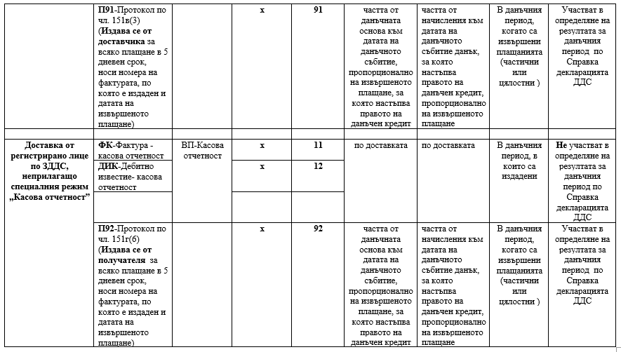 Документиране на доставки от лица, регистрирани по специалния режим „Касова отчетност” - продължение