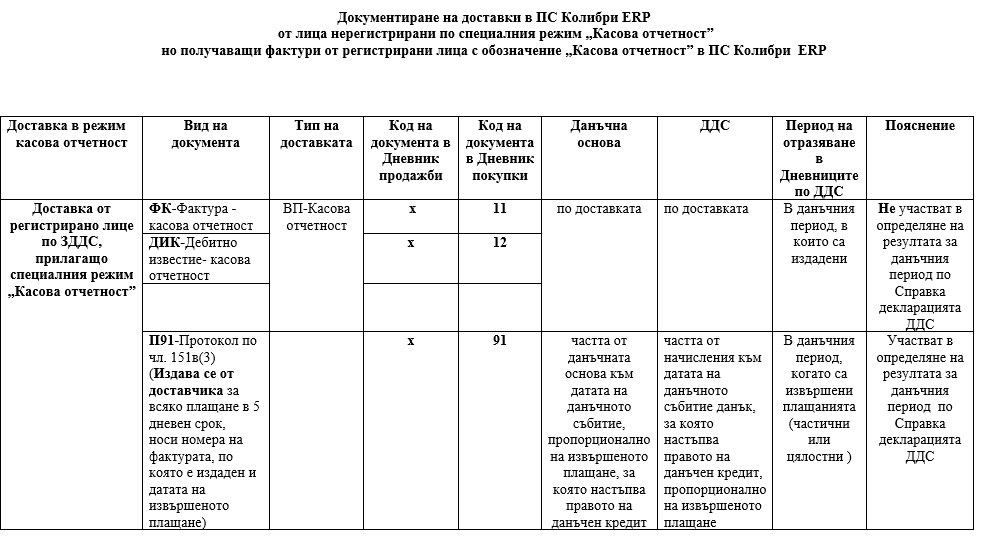 Документиране на доставки от лица, нерегистрирани по специалния режим „Касова отчетност”, но получаващи фактури от регистрирани лица с обозначение „Касова отчетност”