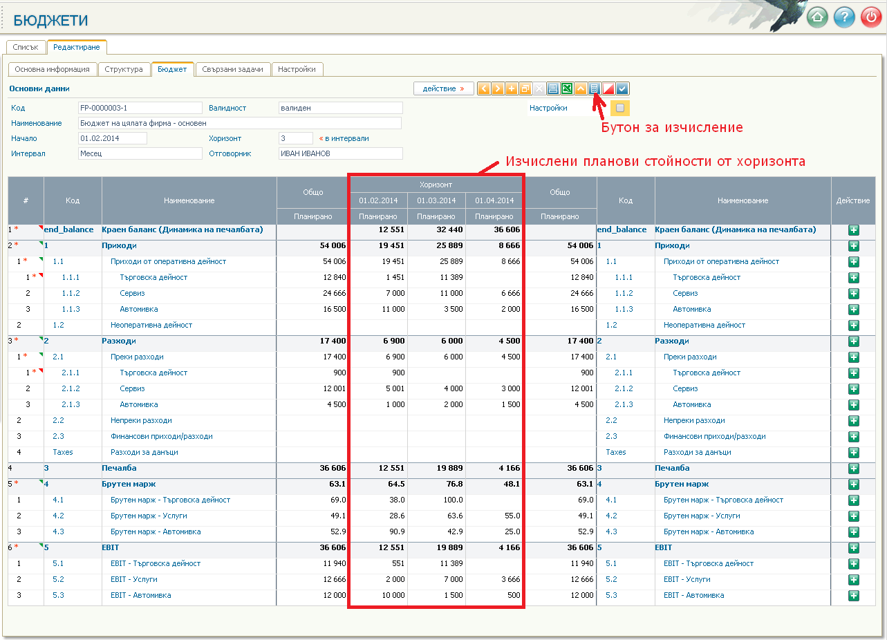 Изчисление на финансов план - Бюджет