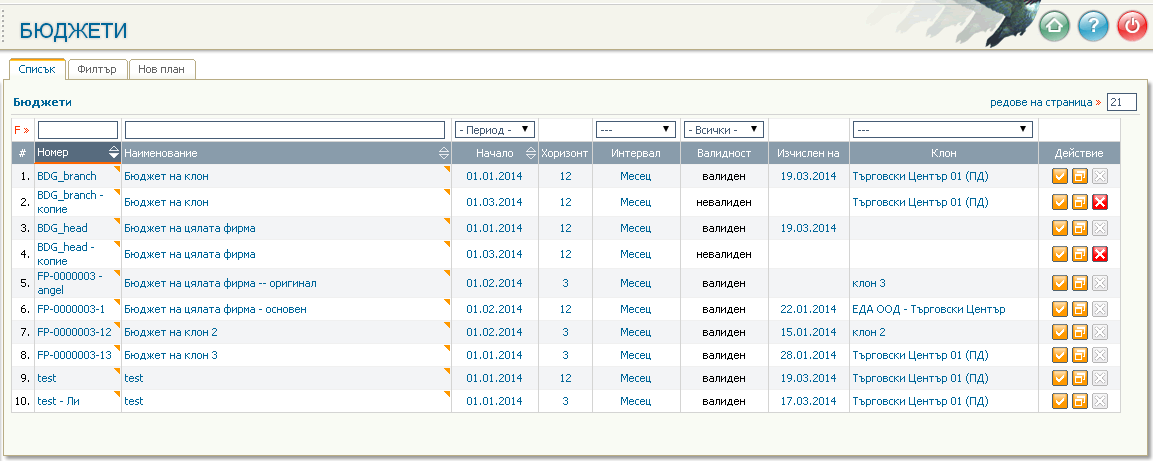 Списък с Бюджети