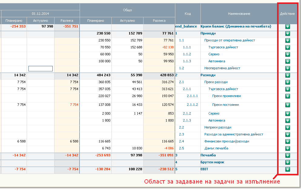 Задаване на задачи за изпълнение към финансов план