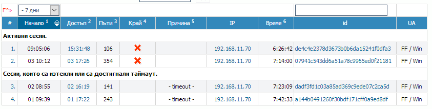 Фигура 6. Списък със сесиите на избран потребител