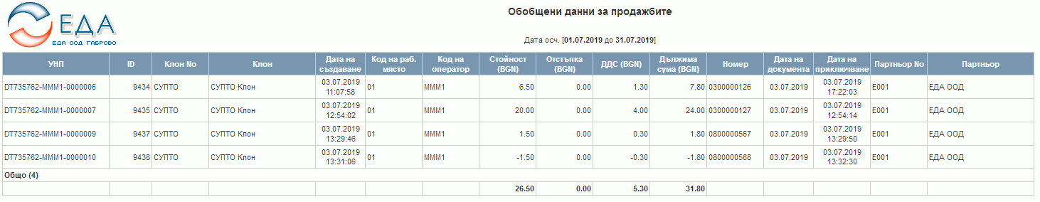 Обобщени данни за продажбите