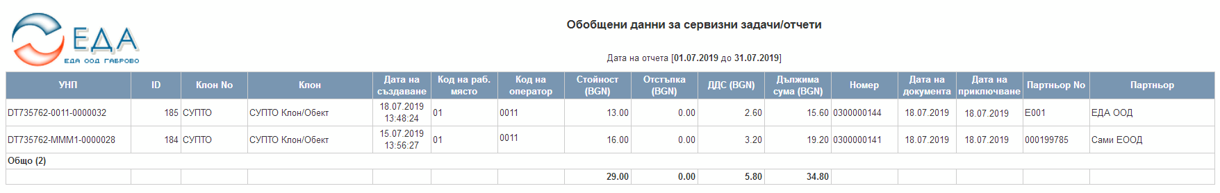 Обобщени данни за сервизни задачи/отчети