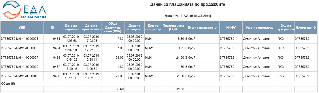 Данни за плащанията по продажбите