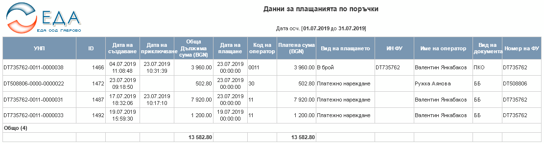 Данни за плащанията по поръчки