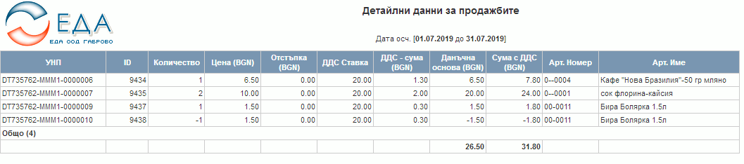 Детайлни данни за продажбите