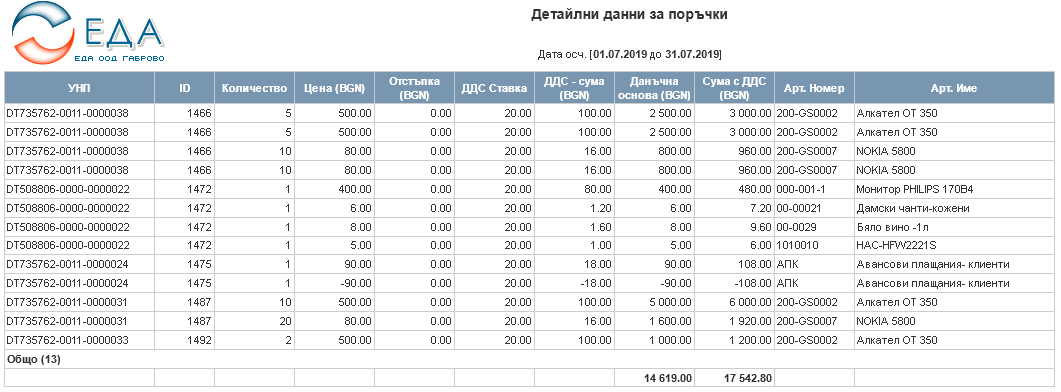 Детайлни данни за поръчки