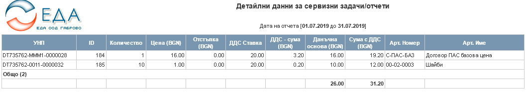 Детайлни данни за сервизни задачи/отчети