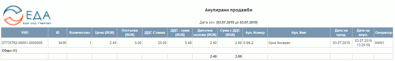 Анулирани продажби