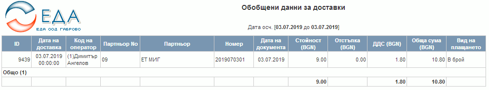 Обобщени данни за доставки
