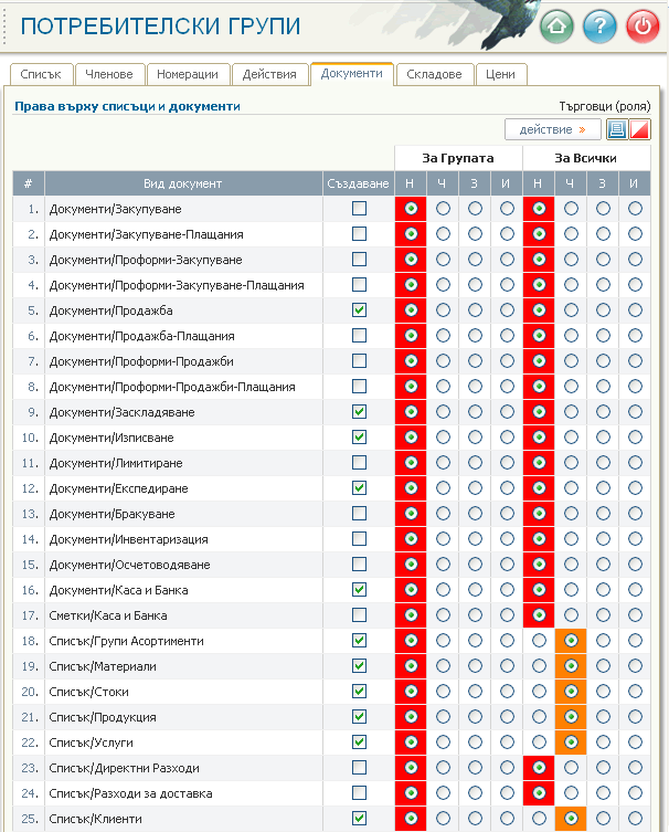 Права на групата с потребители за работа с видовете документи