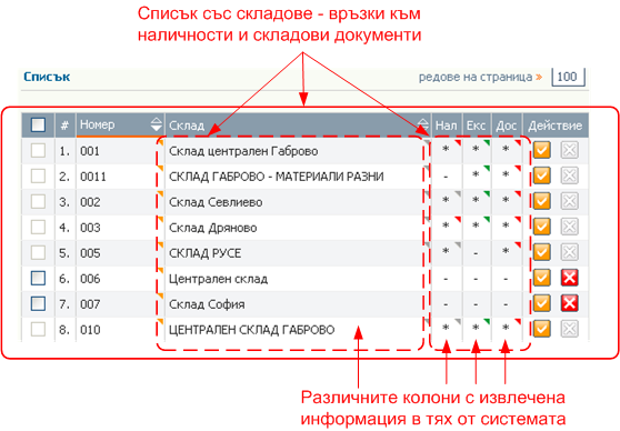 Списък на складовете - връзки