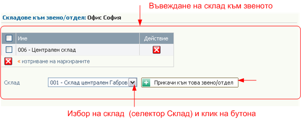 Звена (отдели) в организацията