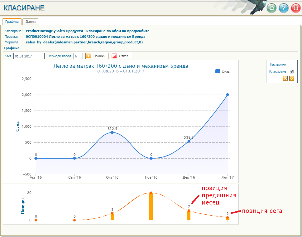 Представянето и позиционирането през последните 6 месеца на продукт