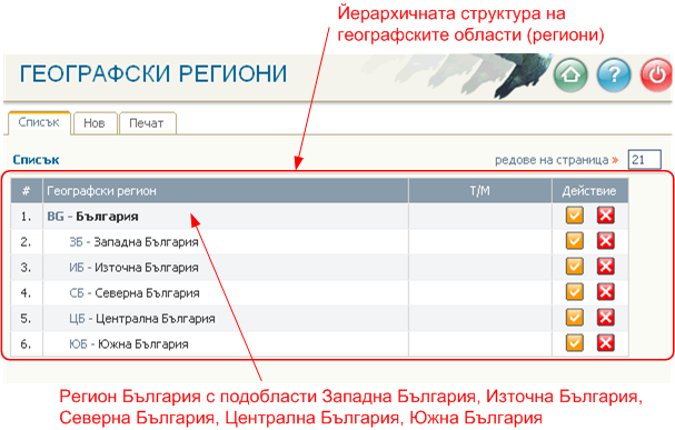 Географски области (региони)