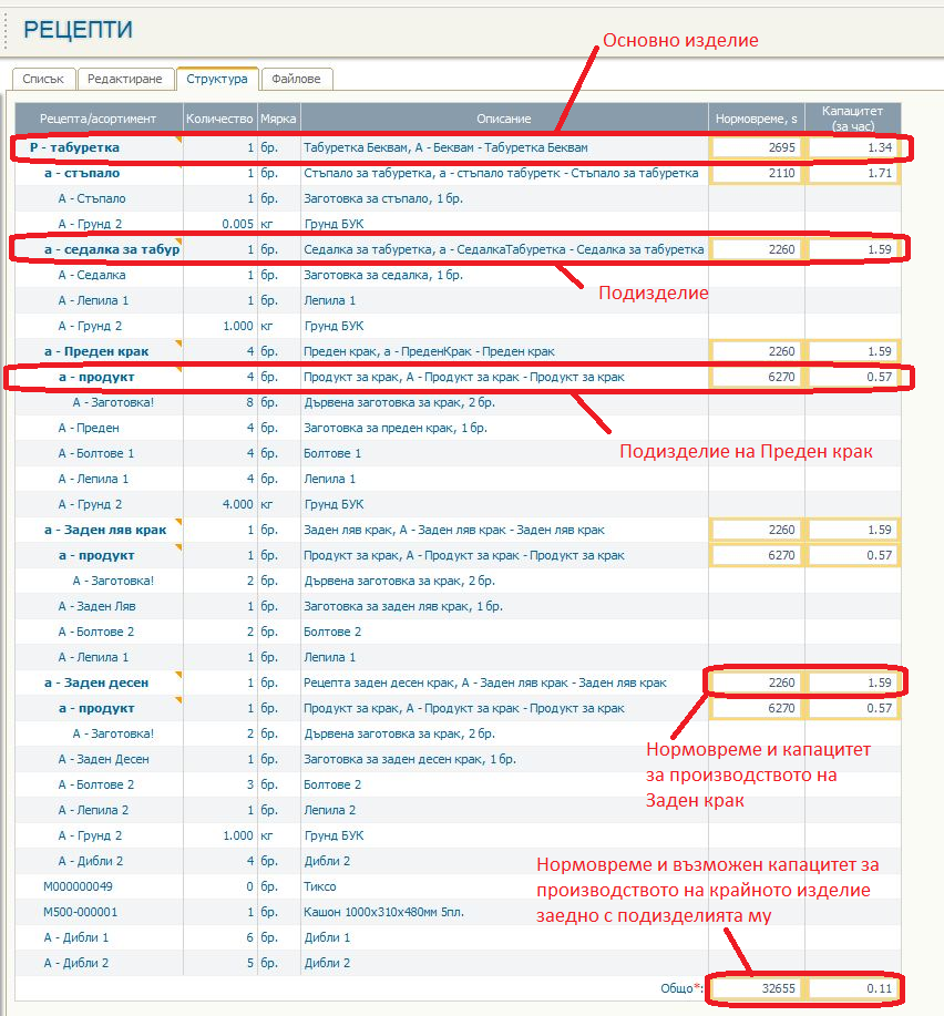 Структура на съставно изделие в рецептата