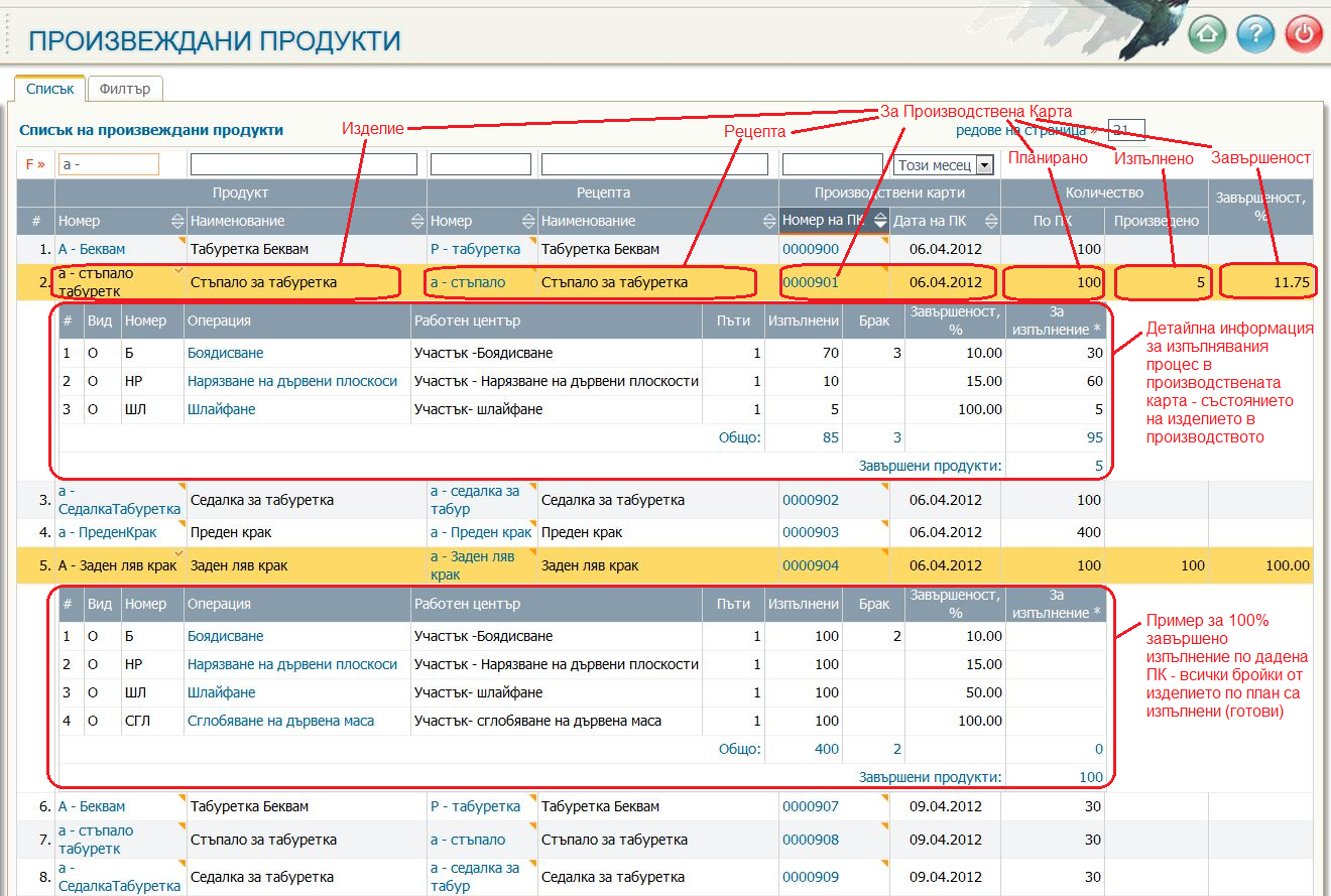 Детайлна информация за състоянието на изделието в производството