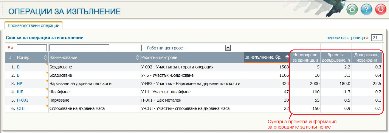 Сумарна времева информация по операциите за изпълнение