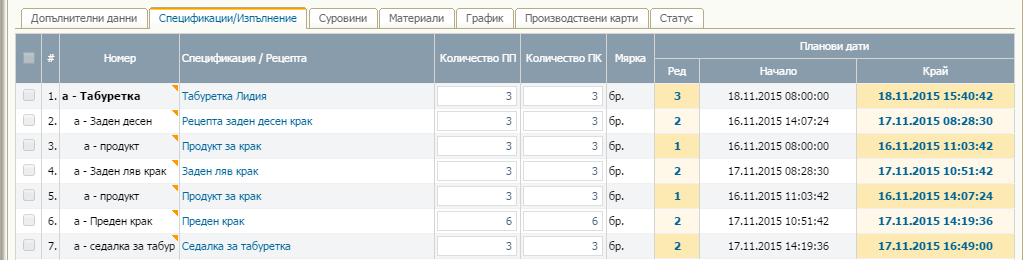 Крайно изделие и структура на асемблирането му от подизделия в ПП