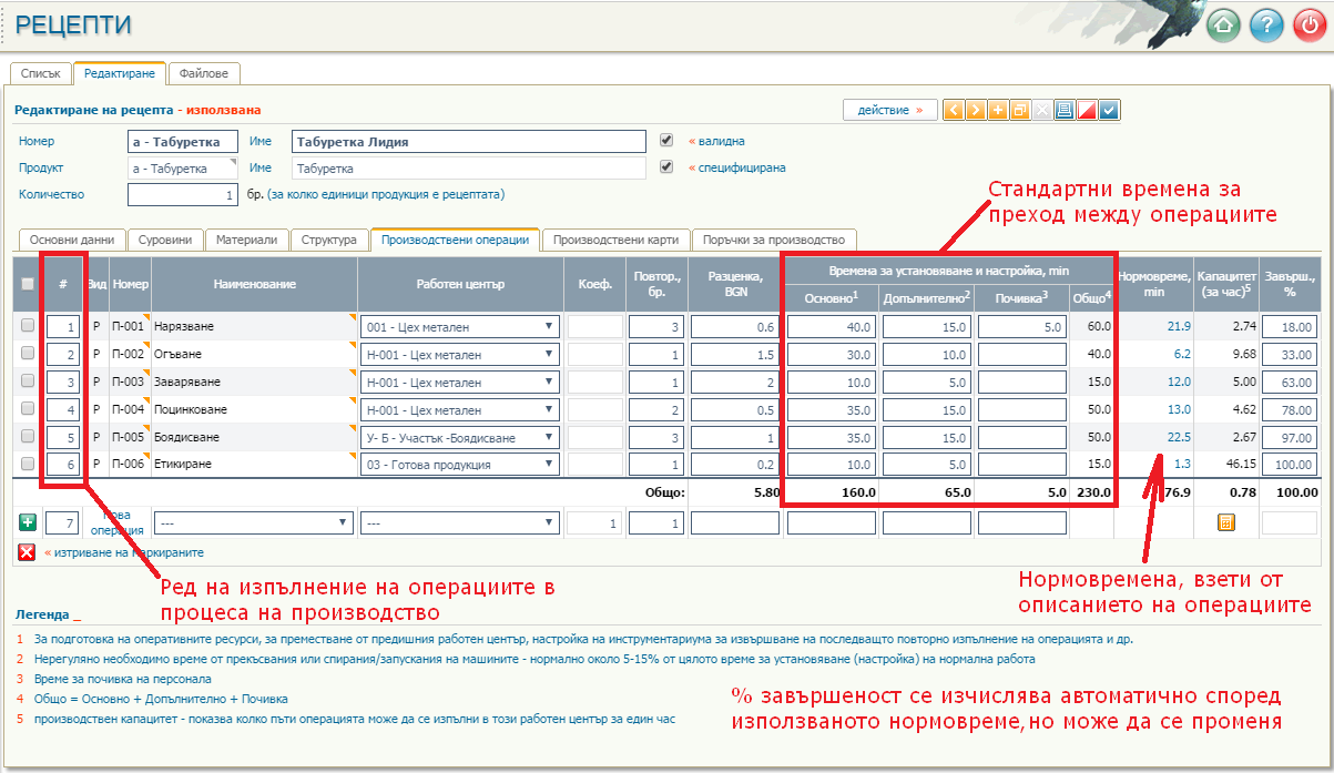 Описание на процеса на производство