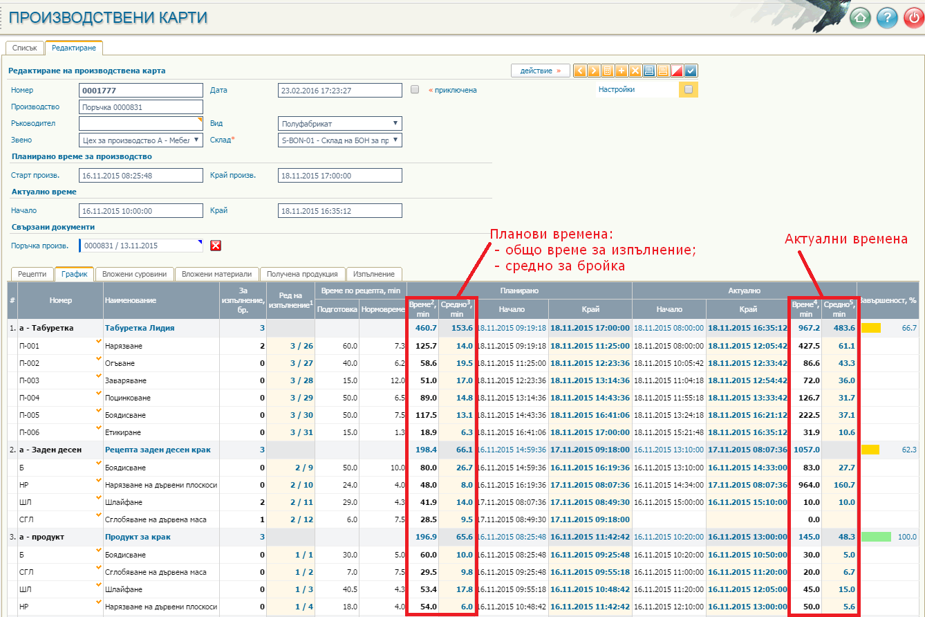 Планови и актуални времена за изпълнение