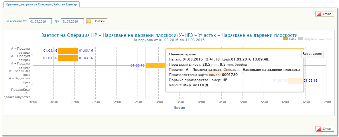 Времедиаграма за операция