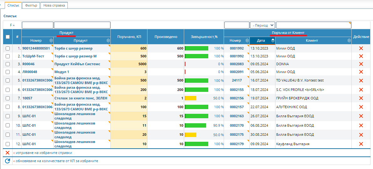 Поръчани продукти по КП