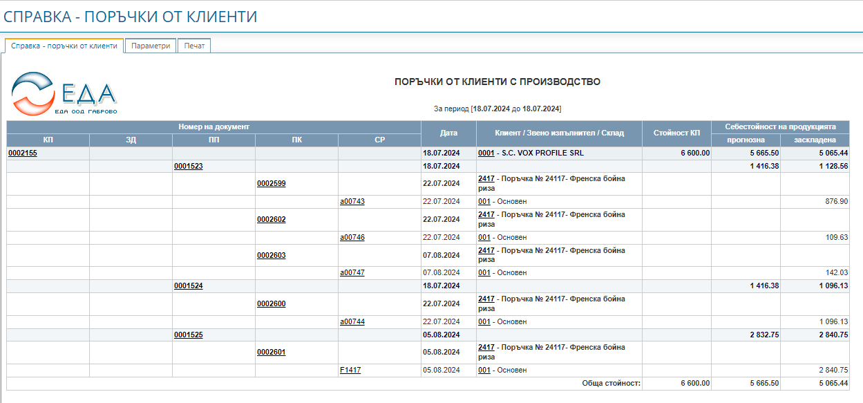 Документи по изпълнението на КП