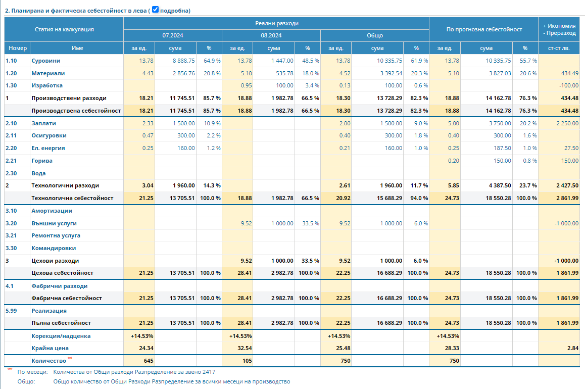 Фактическа и прогнозна себестойност - сравнениеа